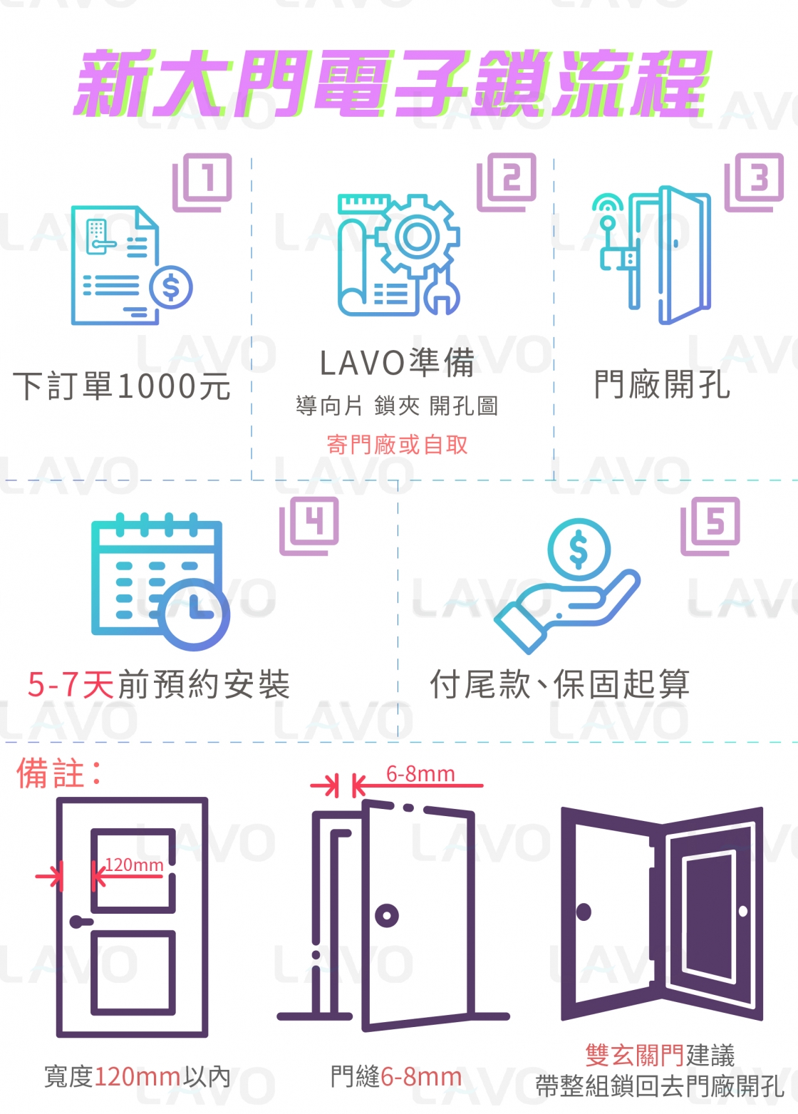 新門流程_工作區域 1